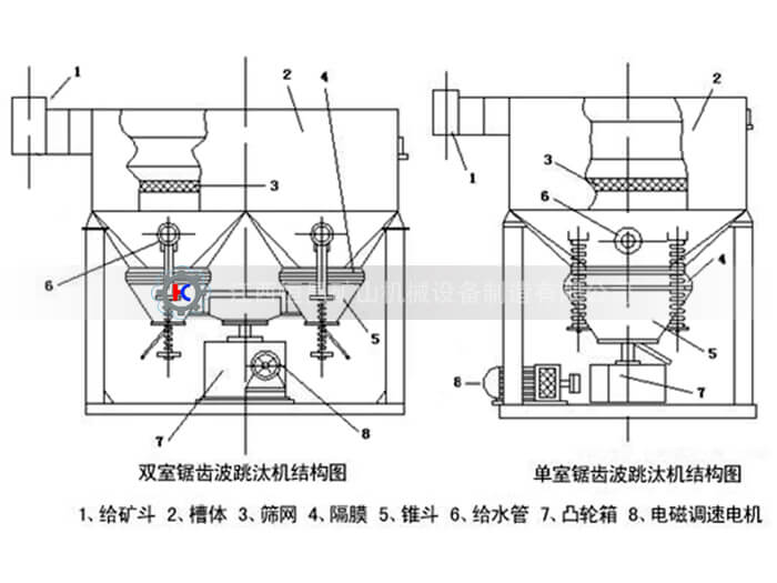 隔膜跳汰机